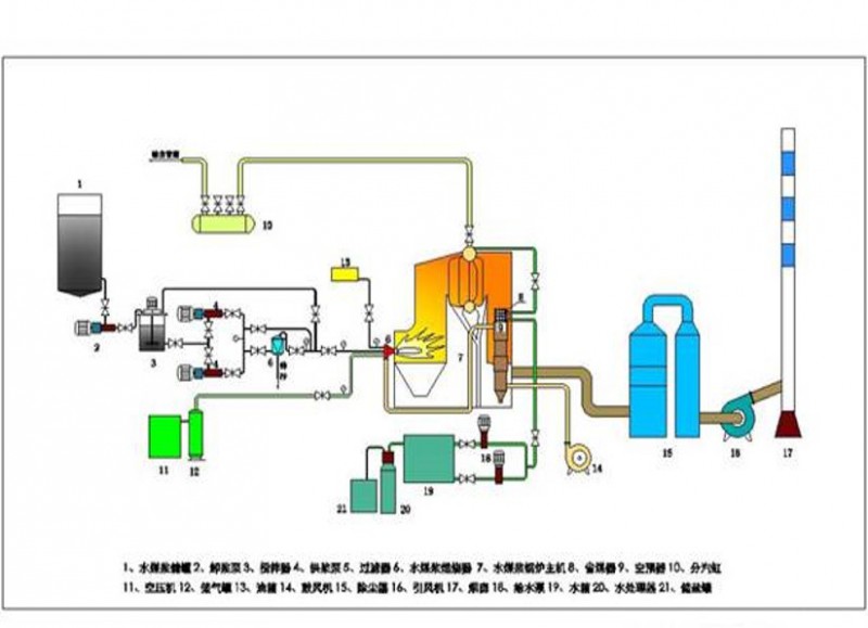 水煤浆锅炉4