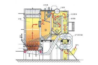 SHL型水管锅炉2