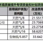 深圳市生态环境局根据《深圳市大气环境质量提升补贴办法（2018-2020年）》